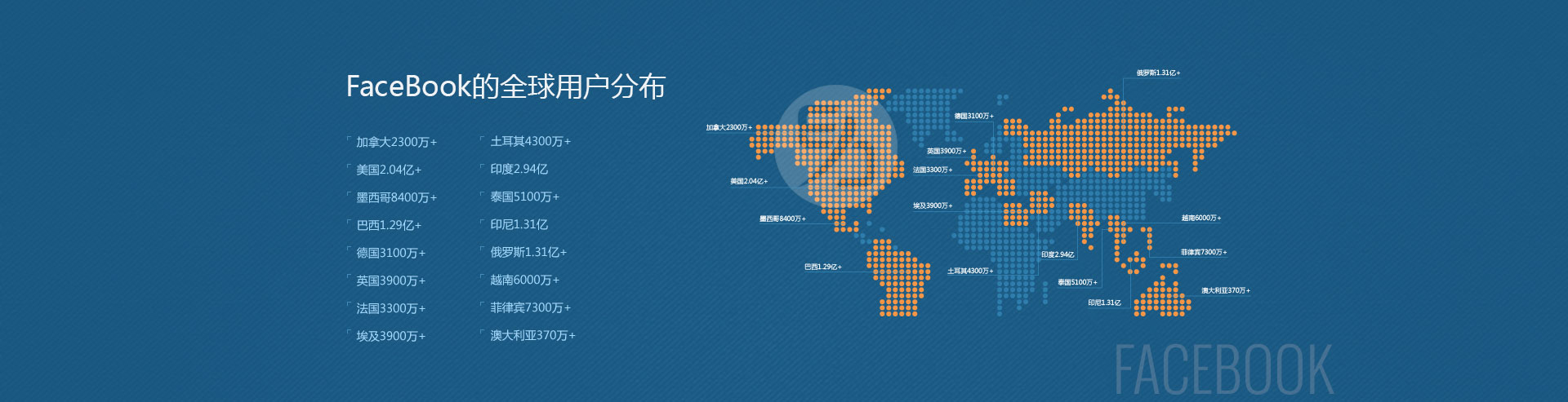  facebook社媒推广广告样式