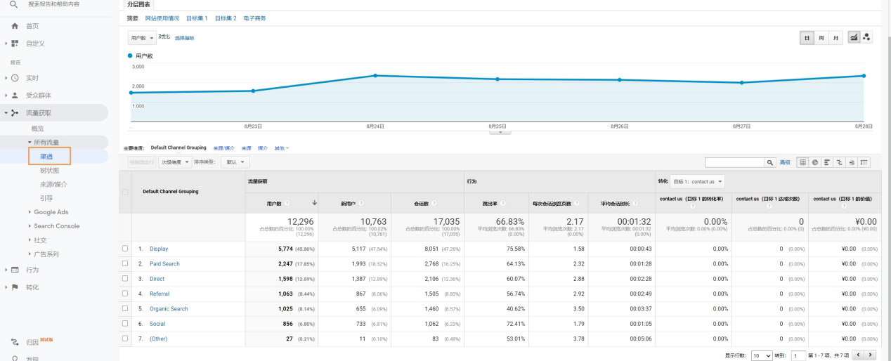 google-analytics中可以查看外链流量来源.jpg