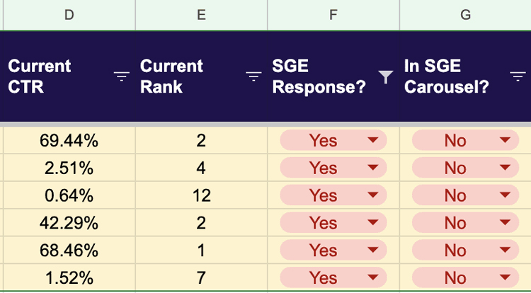 sge 将如何影响外贸独立站的谷歌自然流量
